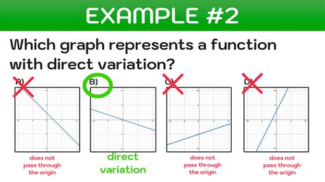 Variation in Follow